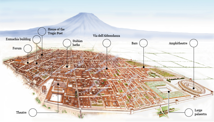 Pompeii Map